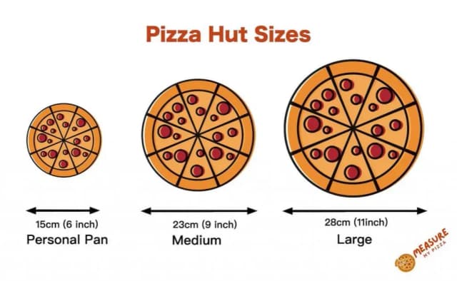 Średnia pizza w Pizza Hut - ile cm ma i jak się ma do innych rozmiarów?